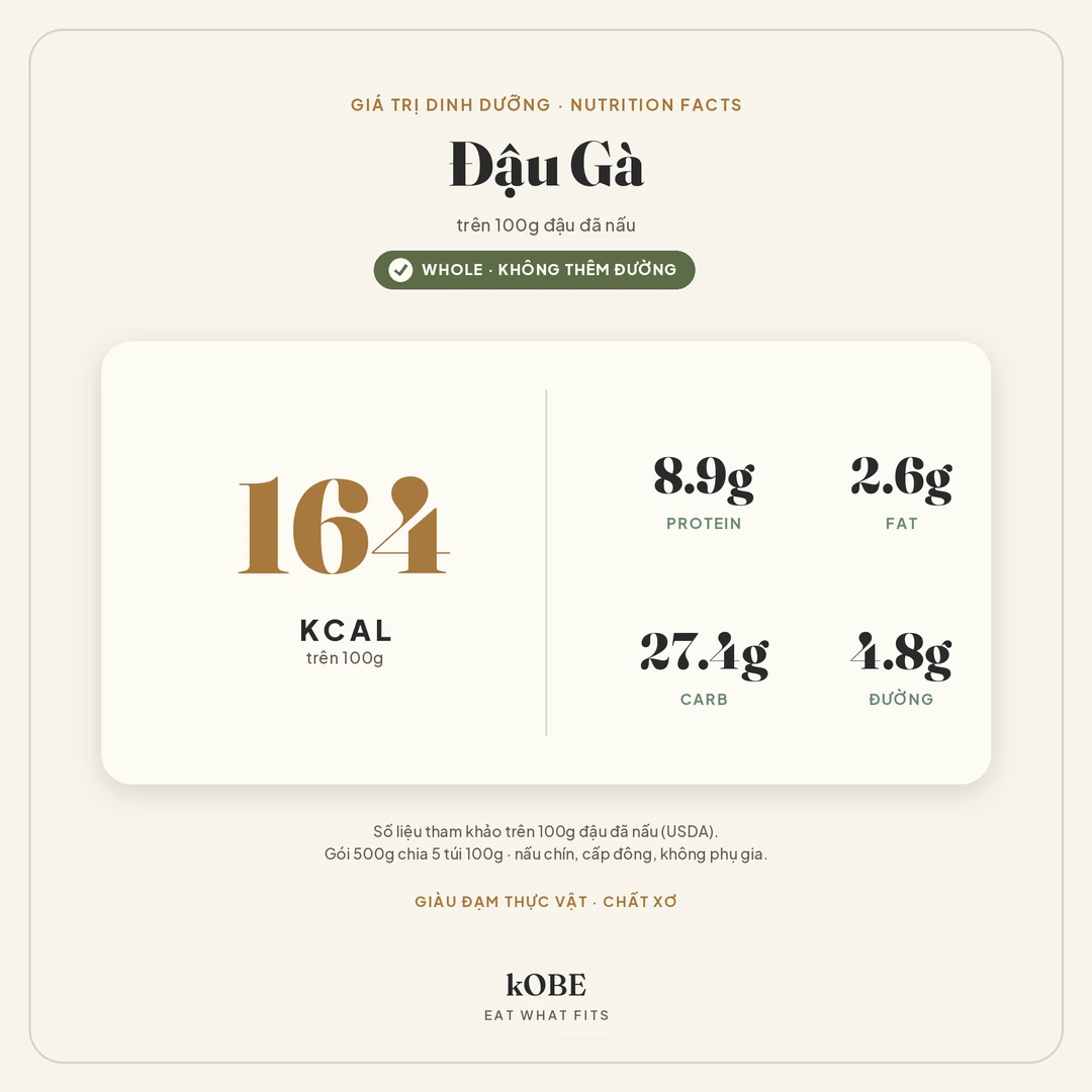 Giá trị dinh dưỡng đậu gà: 164 kcal/100g