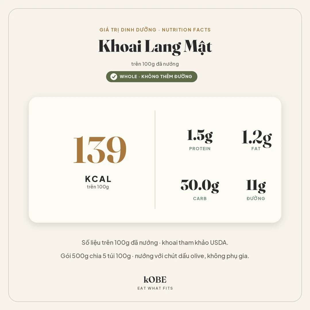 Giá trị dinh dưỡng khoai lang mật: 139 kcal/100g