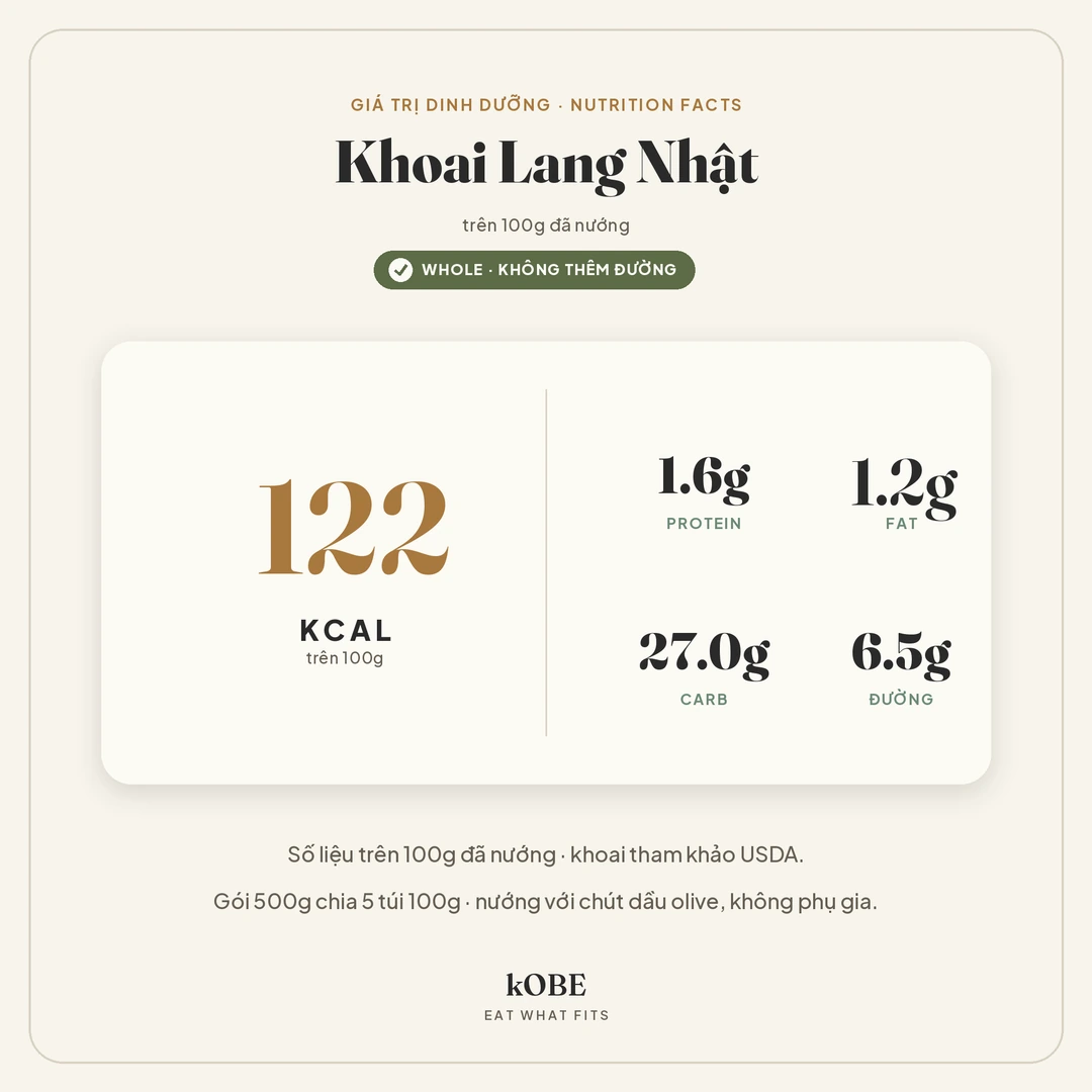 Giá trị dinh dưỡng khoai lang Nhật: 122 kcal/100g