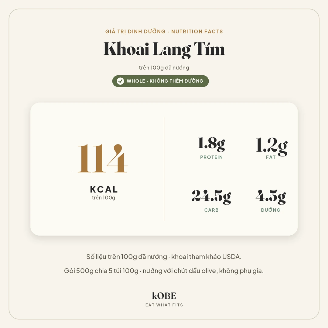 Giá trị dinh dưỡng khoai lang tím: 114 kcal/100g