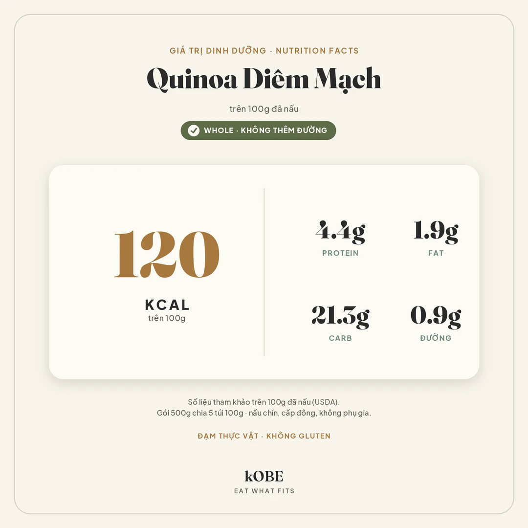 Giá trị dinh dưỡng quinoa: 120 kcal/100g