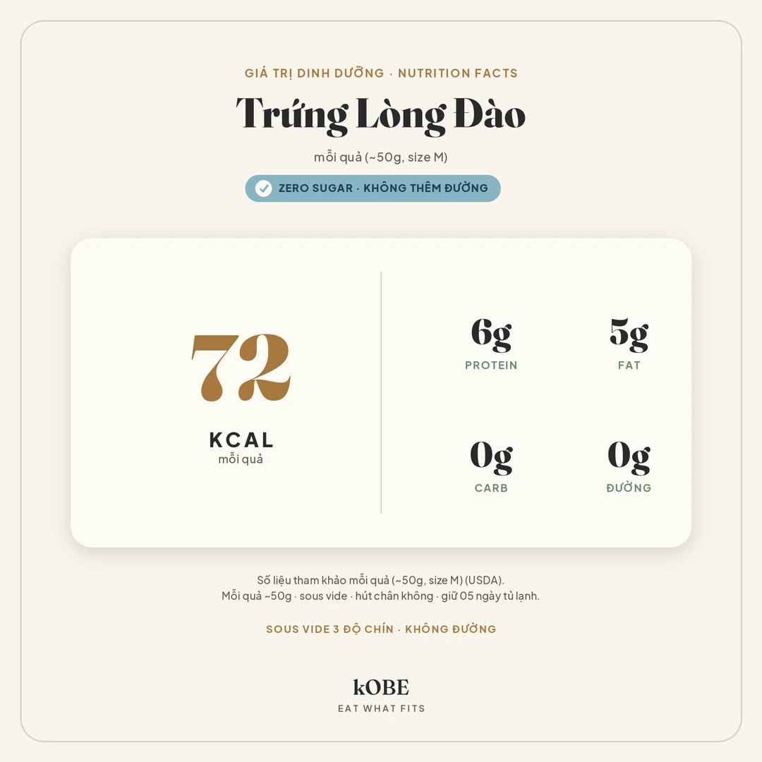 Giá trị dinh dưỡng trứng lòng đào: 72 kcal mỗi quả